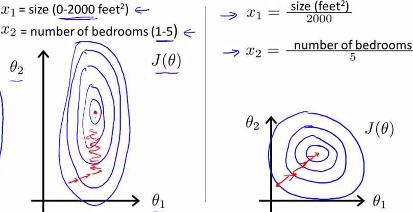 Batch Normalization · Deep Learning